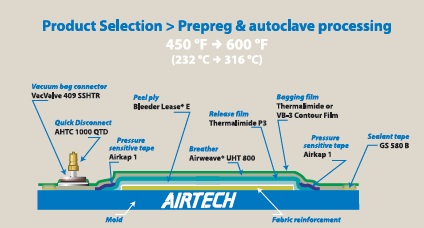 prepreg450to600F