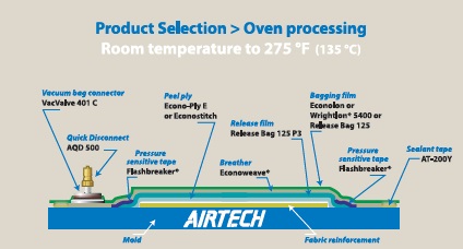 OvenTo275F